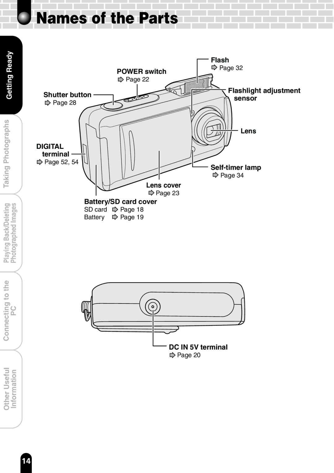 Toshiba PDR-T20 instruction manual Names of the Parts 