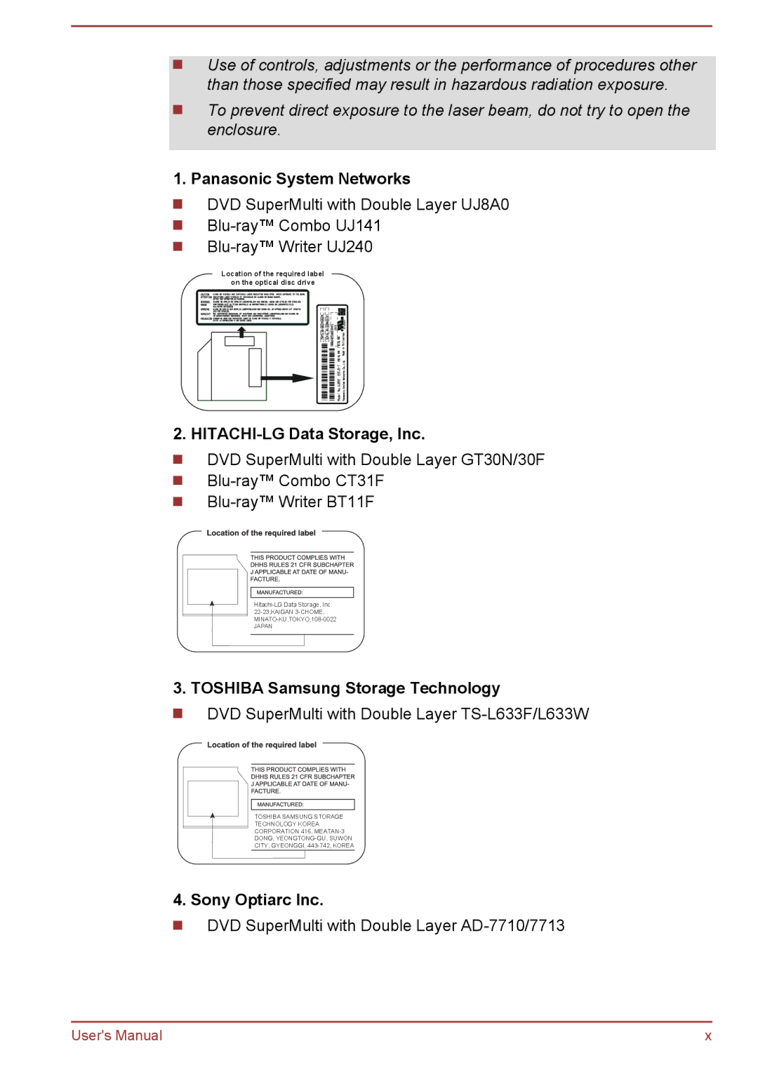 Toshiba L770 Panasonic System Networks, HITACHI-LG Data Storage, Inc, Toshiba Samsung Storage Technology, Sony Optiarc Inc 