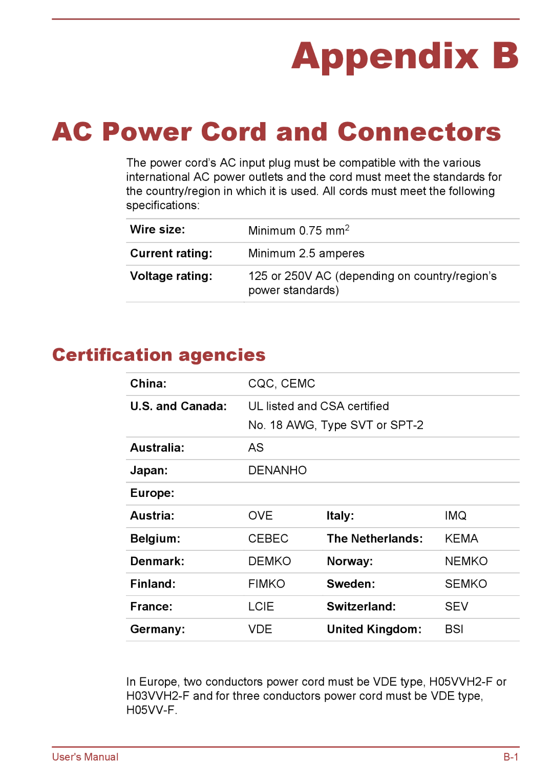 Toshiba Pro C470D, Pro L770D, Pro L775D, Pro C670, Pro C676, C675D AC Power Cord and Connectors, Certification agencies 