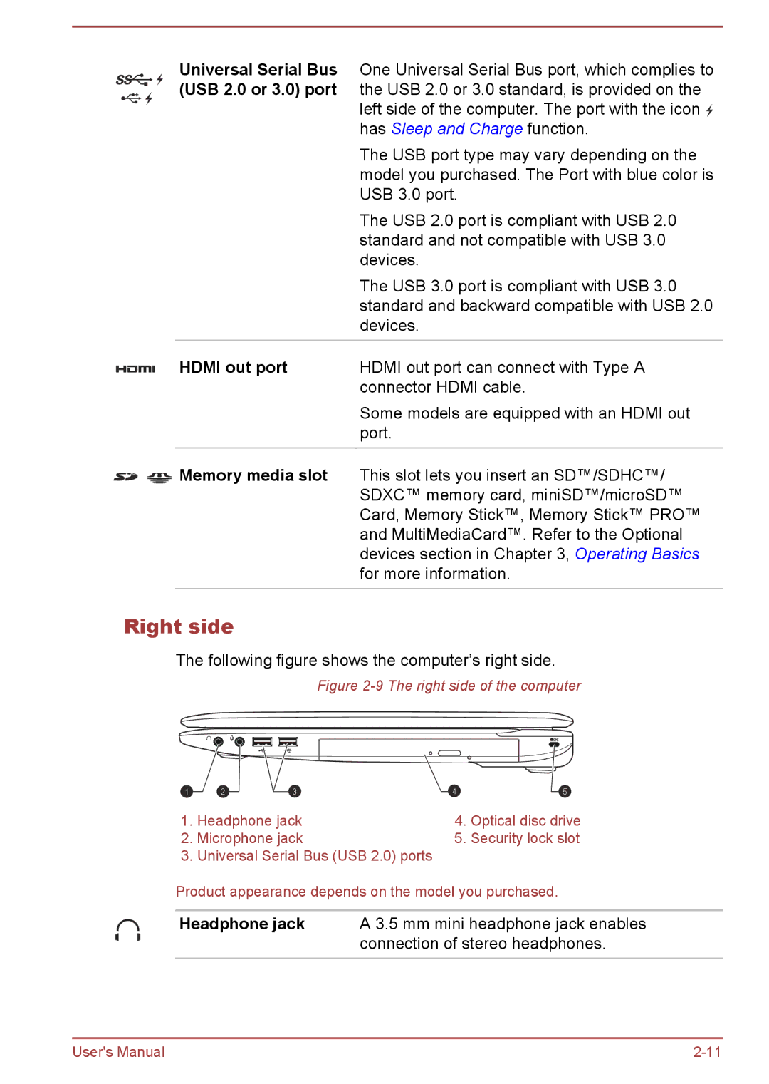 Toshiba Pro C470D, Pro L770D, Pro L775D, Pro C670, Pro C676, C675D Universal Serial Bus, USB 2.0 or 3.0 port, Hdmi out port 