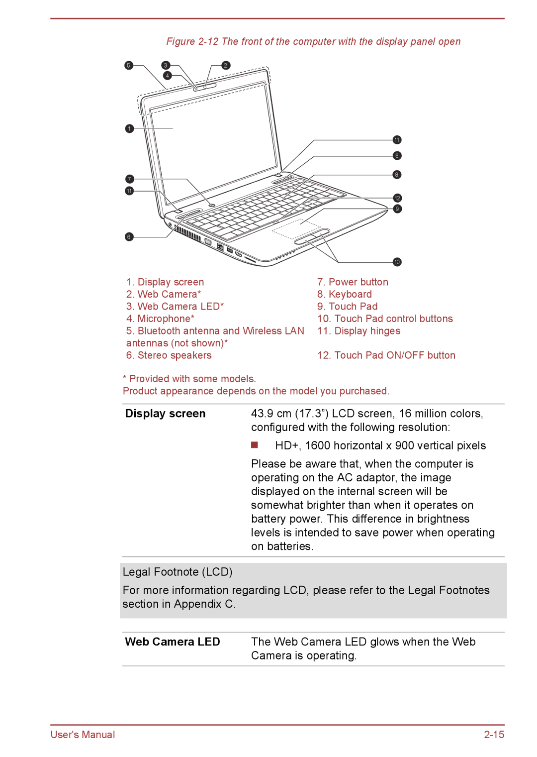 Toshiba C675D, Pro C470D, Pro L770D, Pro L775D, Pro C670, Pro C676, C670D The front of the computer with the display panel open 