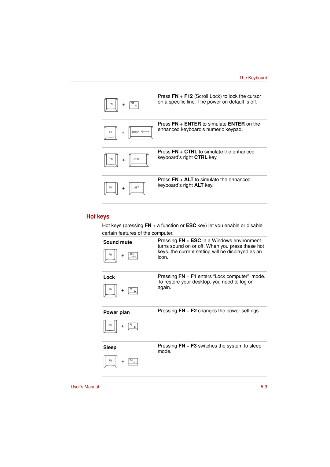 Toshiba PRO L300D user manual Hot keys, Sound mute, Lock, Power plan 