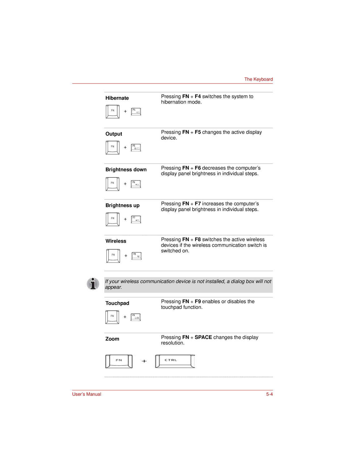 Toshiba PRO L300D user manual Hibernate, Output, Brightness down, Brightness up, Touchpad, Zoom 