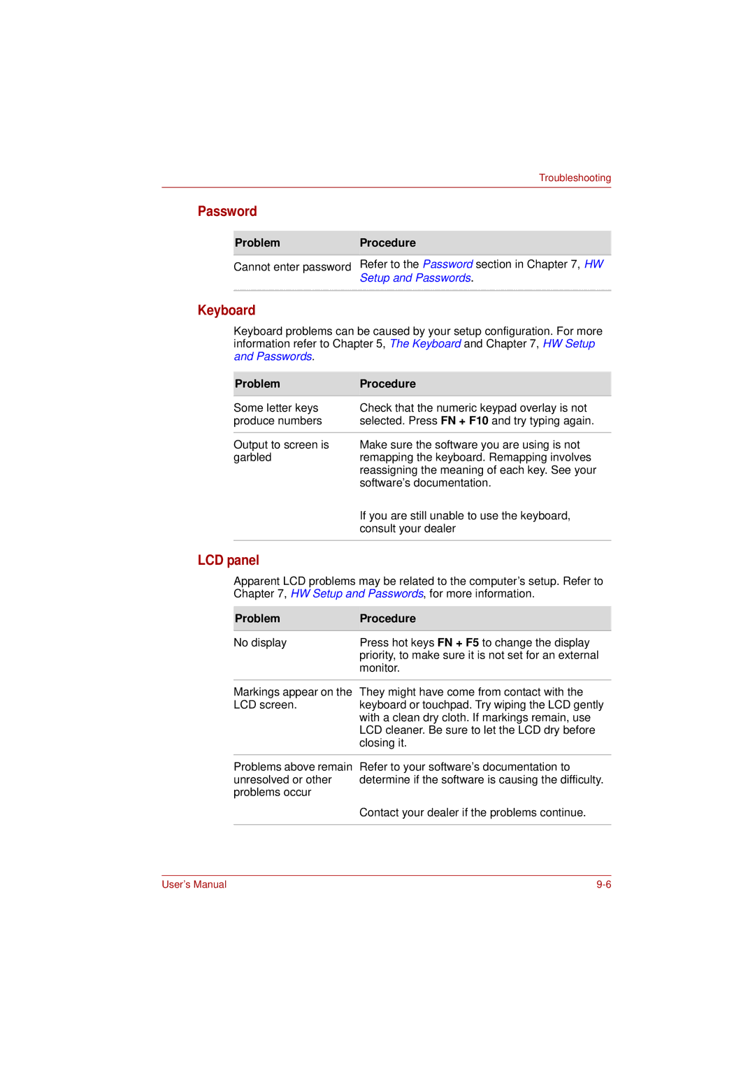 Toshiba PRO L300D user manual Password, LCD panel, ProblemProcedure 