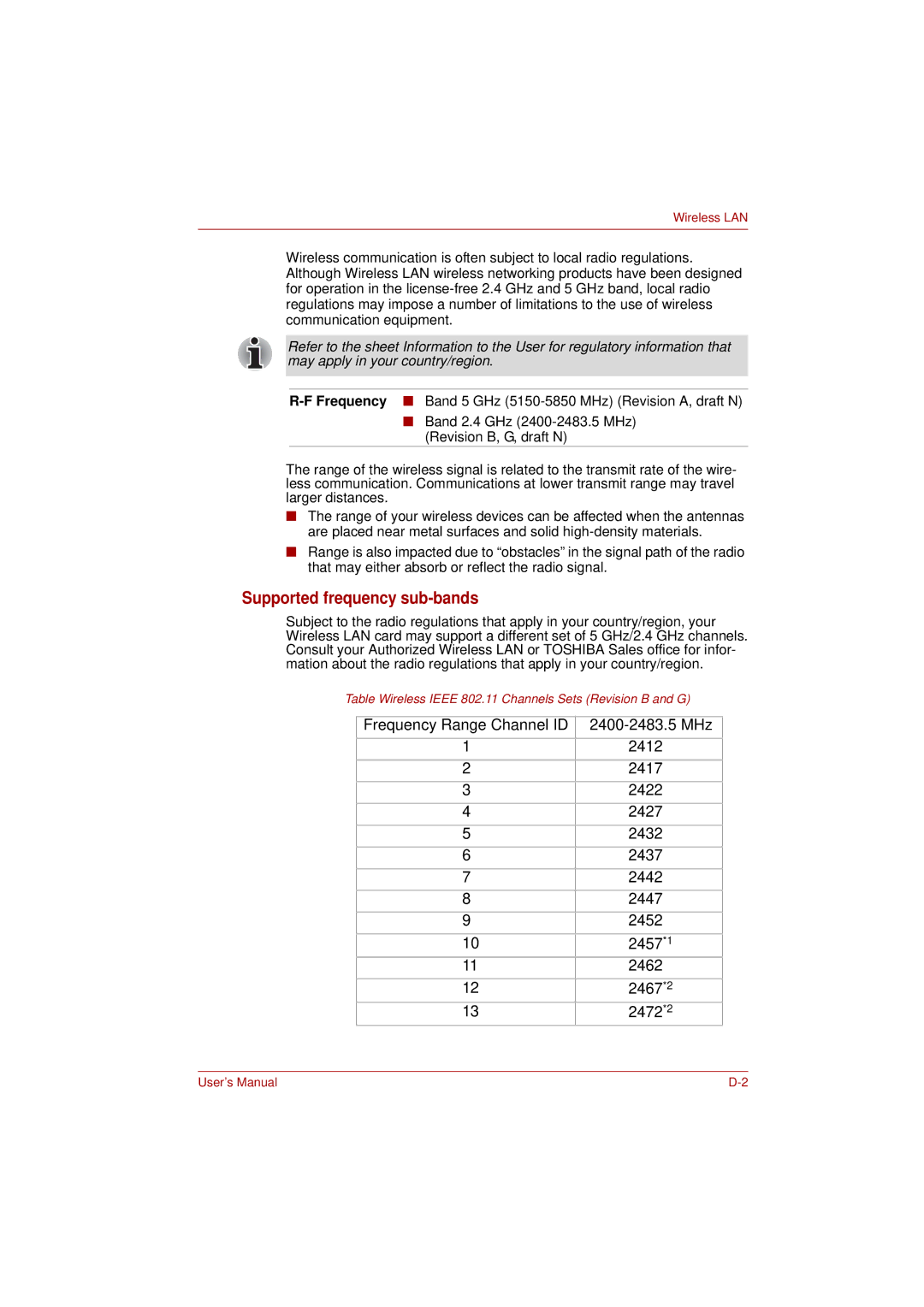 Toshiba PRO L300D user manual Supported frequency sub-bands 