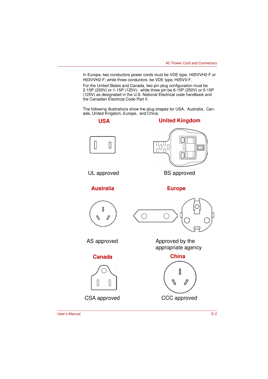 Toshiba PRO L300D user manual Usa 