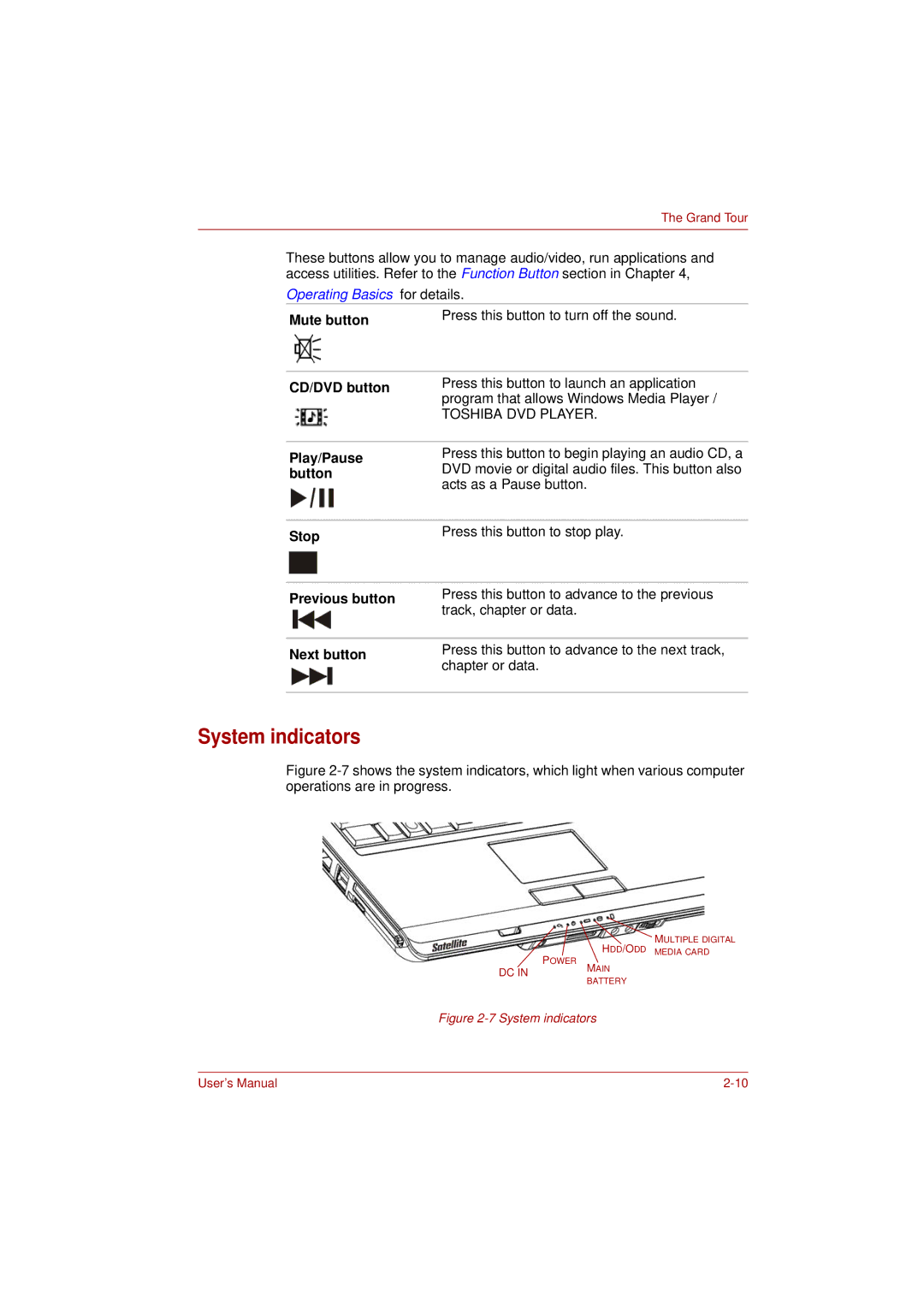 Toshiba PRO L300D user manual System indicators 