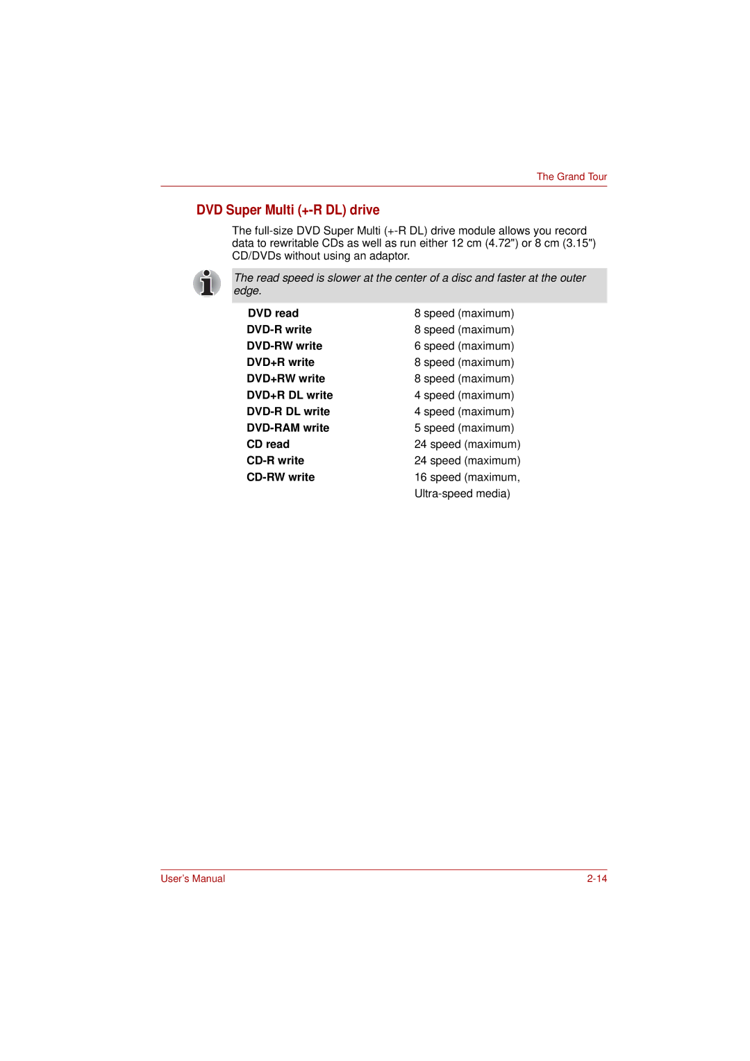 Toshiba PRO L300D user manual DVD Super Multi +-R DL drive 