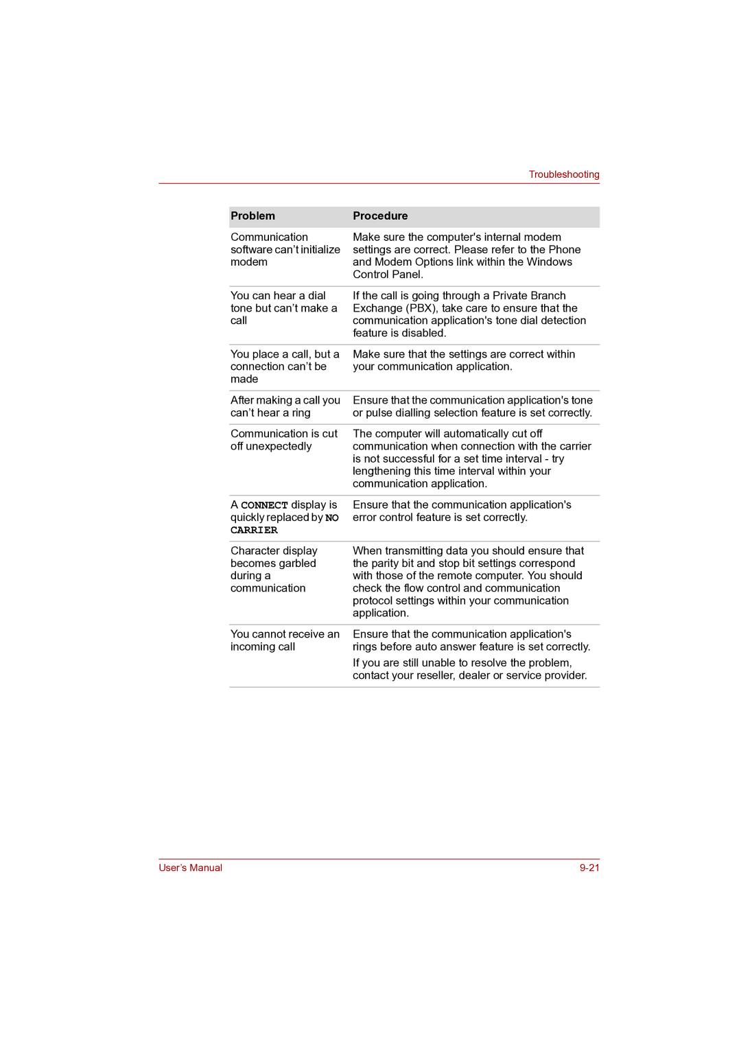 Toshiba Pro L500D user manual Carrier 