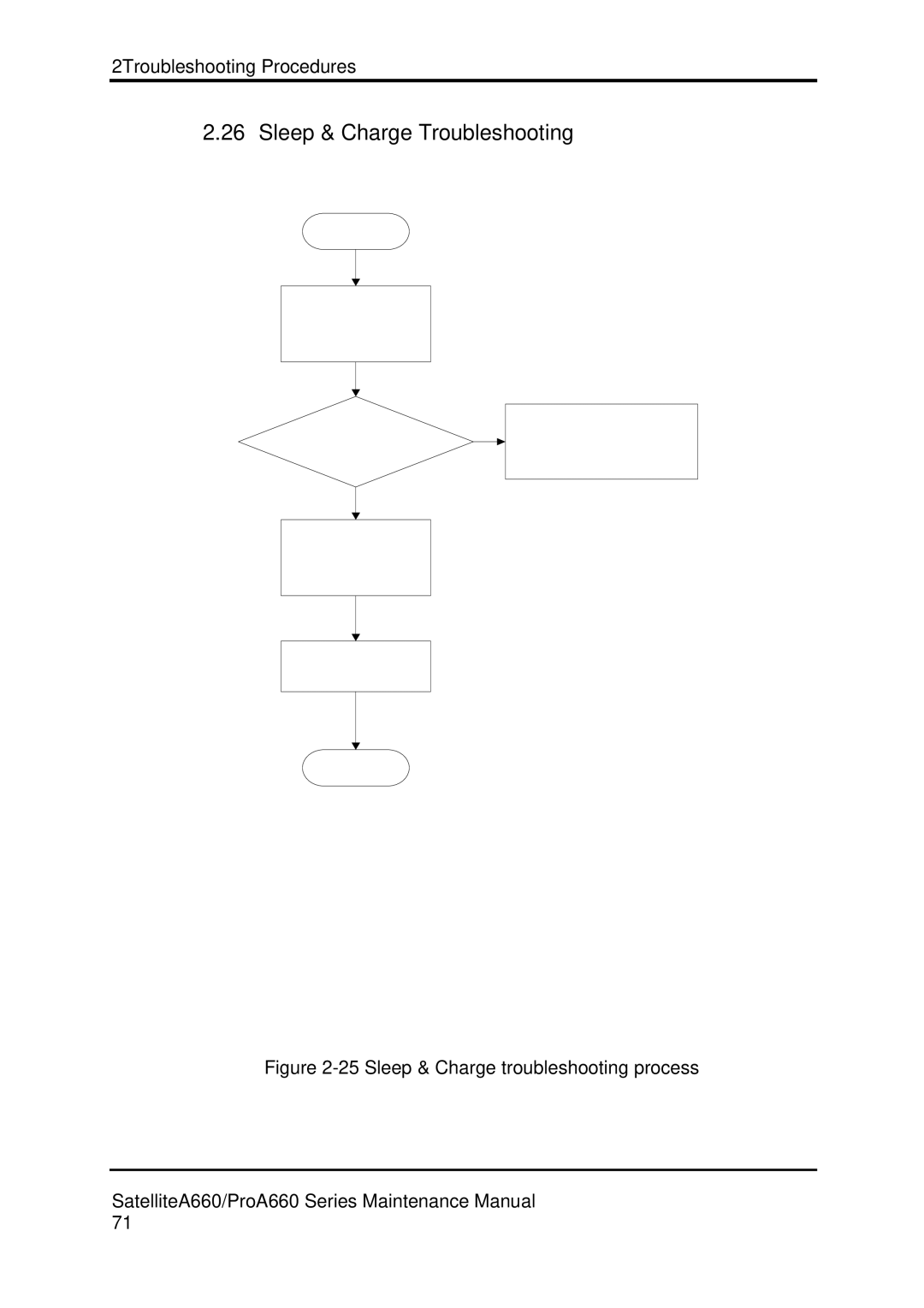 Toshiba PROA660 manual Sleep & Charge Troubleshooting 