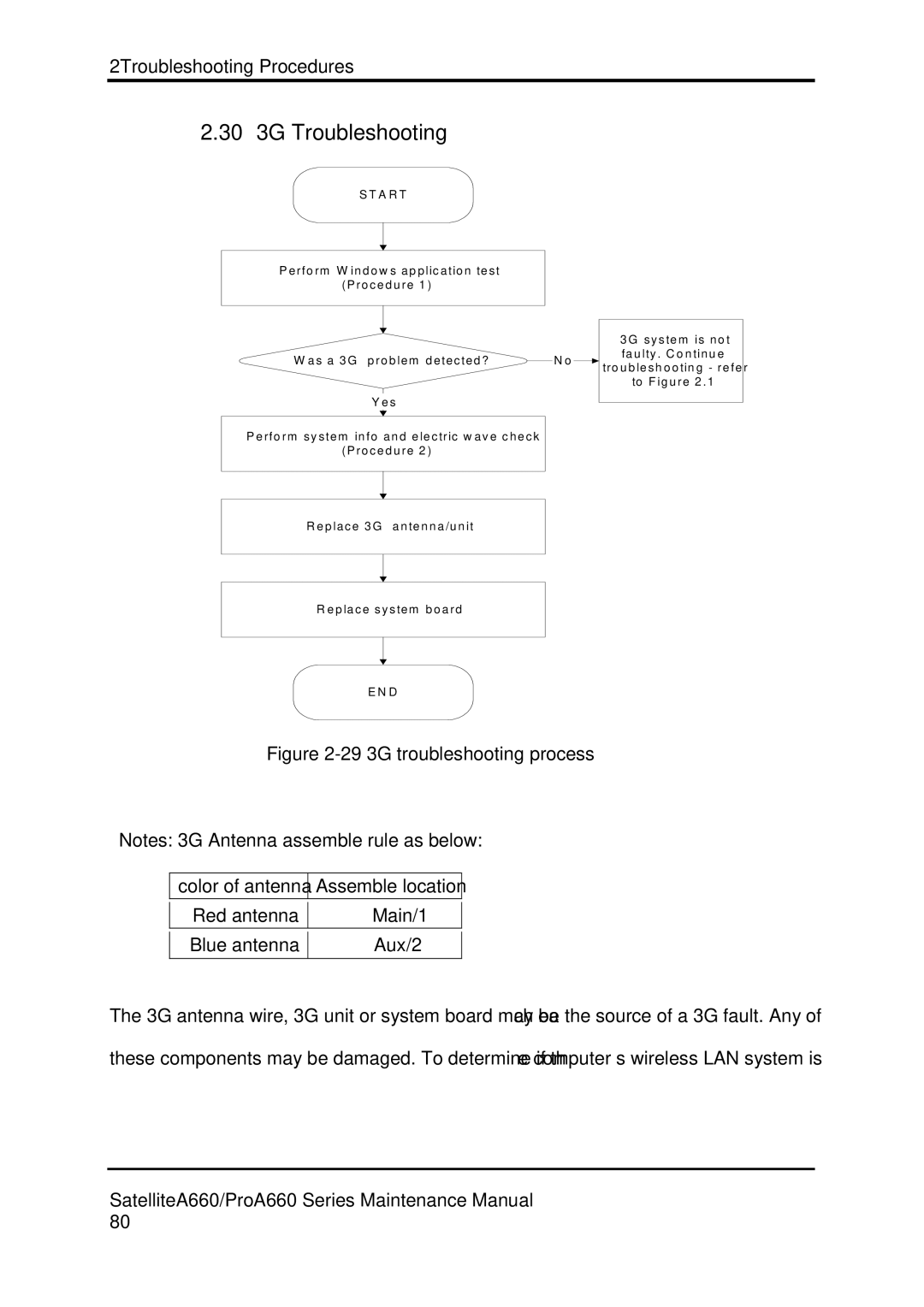 Toshiba PROA660 manual 30 3G Troubleshooting, 29 3G troubleshooting process 