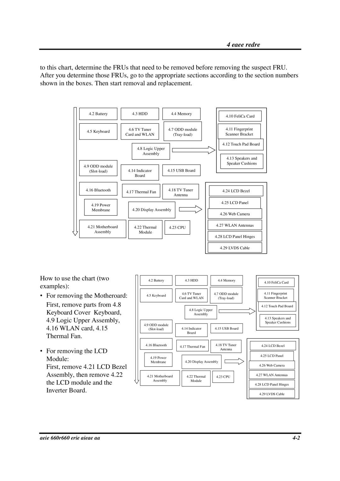 Toshiba PROA660 manual Tray-load 