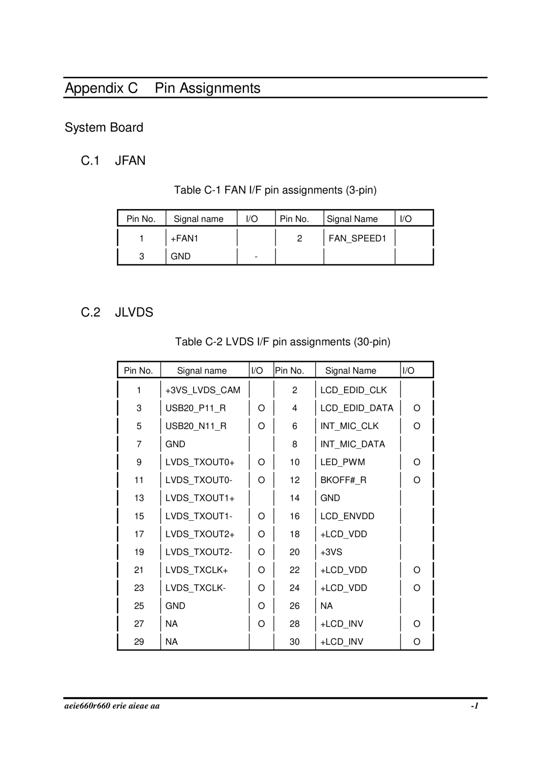 Toshiba PROA660 manual Appendix C Pin Assignments, System Board 