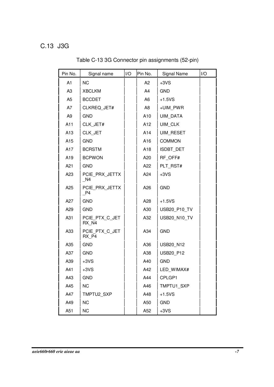 Toshiba PROA660 manual 13 J3G, Table C-13 3G Connector pin assignments 52-pin 