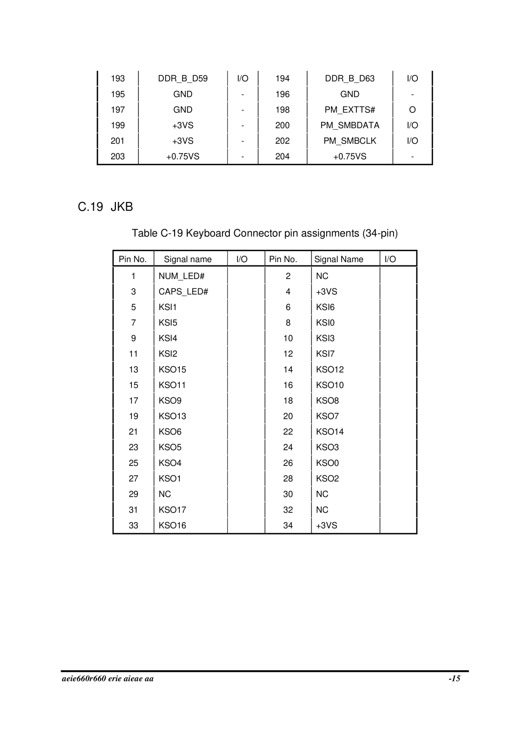 Toshiba PROA660 manual 19 JKB, Table C-19 Keyboard Connector pin assignments 34-pin 