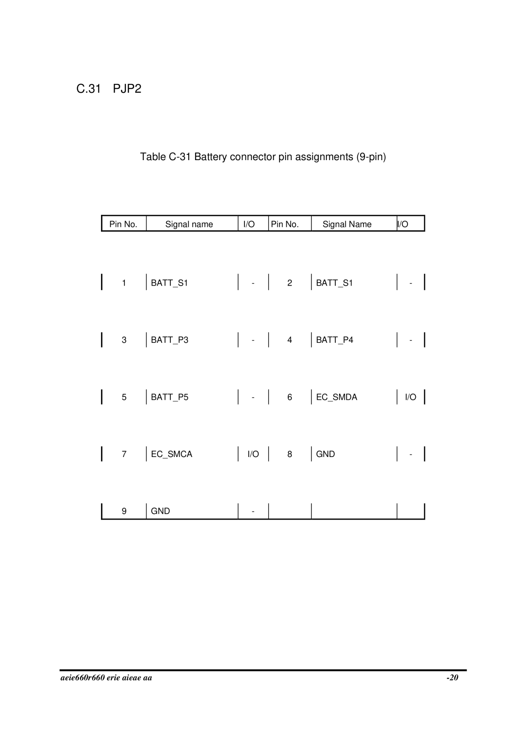 Toshiba PROA660 manual 31 PJP2, Table C-31 Battery connector pin assignments 9-pin 