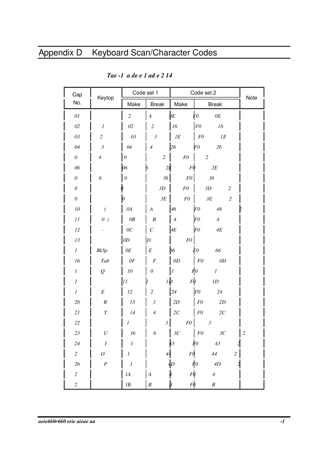 Toshiba PROA660 manual Appendix D Keyboard Scan/Character Codes 