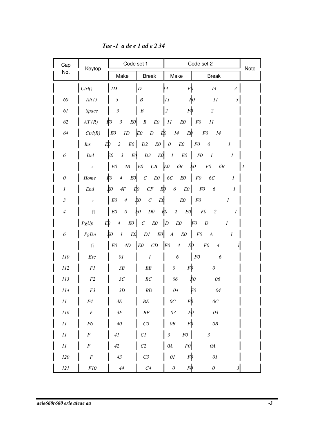 Toshiba PROA660 manual Table D-1 Scan codes set 1 and set 2 3/4 