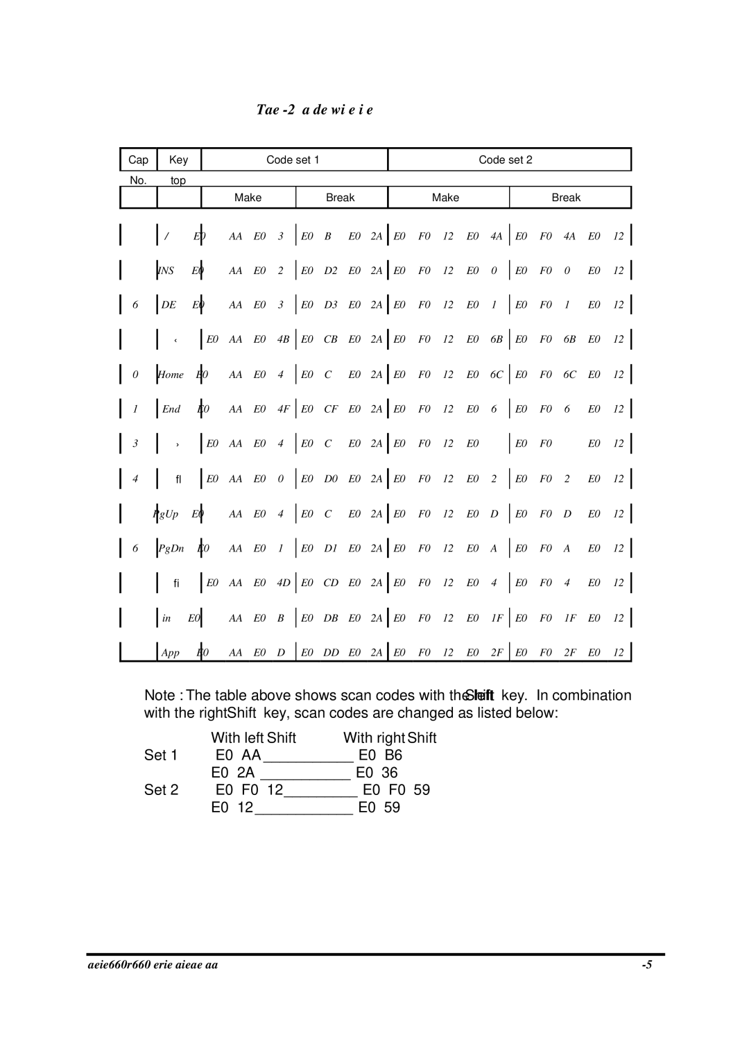 Toshiba PROA660 manual Table D-2 Scan codes with left Shift key 