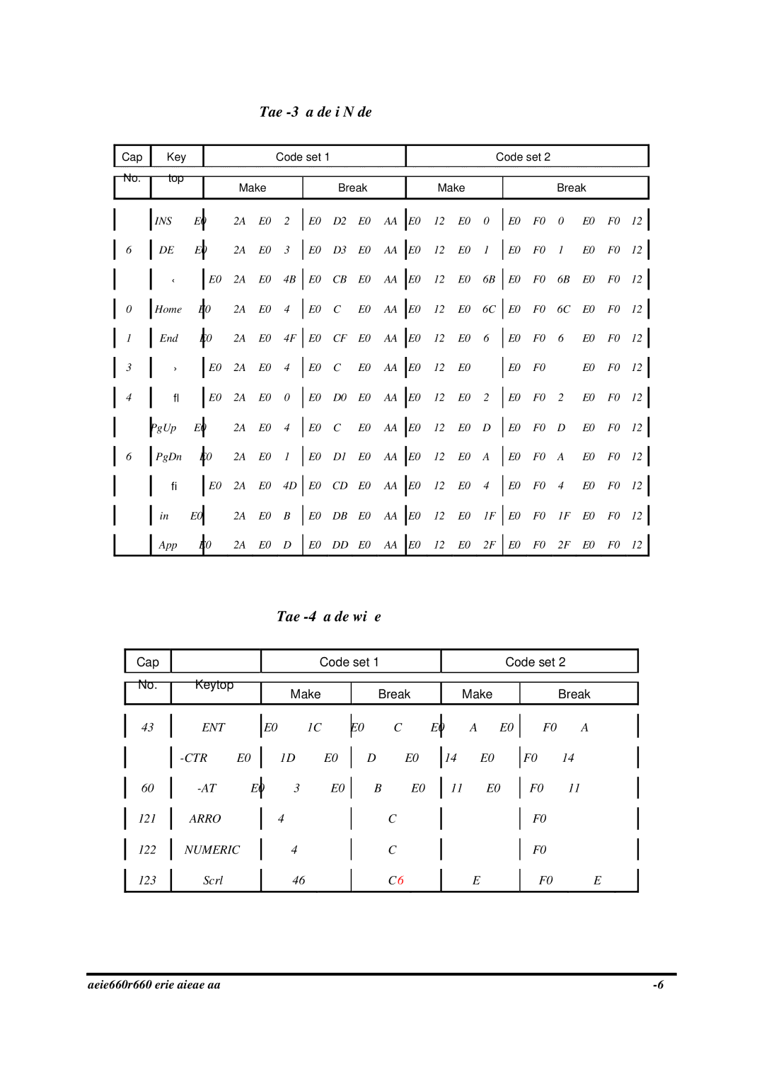 Toshiba PROA660 manual Table D-3 Scan codes in Numlock mode 