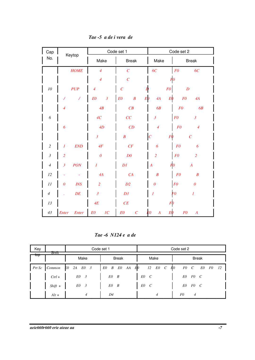 Toshiba PROA660 manual Table D-5 Scan codes in overlay mode 