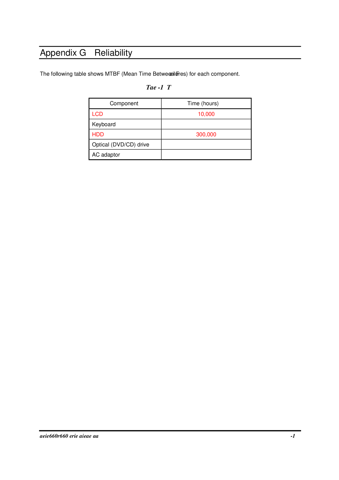 Toshiba PROA660 manual Appendix G Reliability 