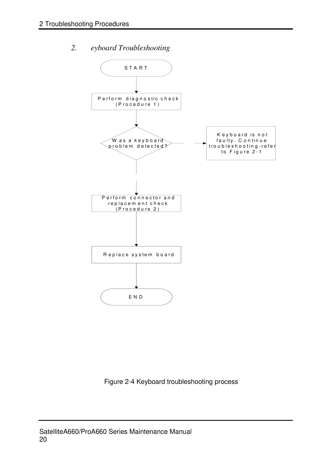 Toshiba PROA660 manual Keyboard Troubleshooting 