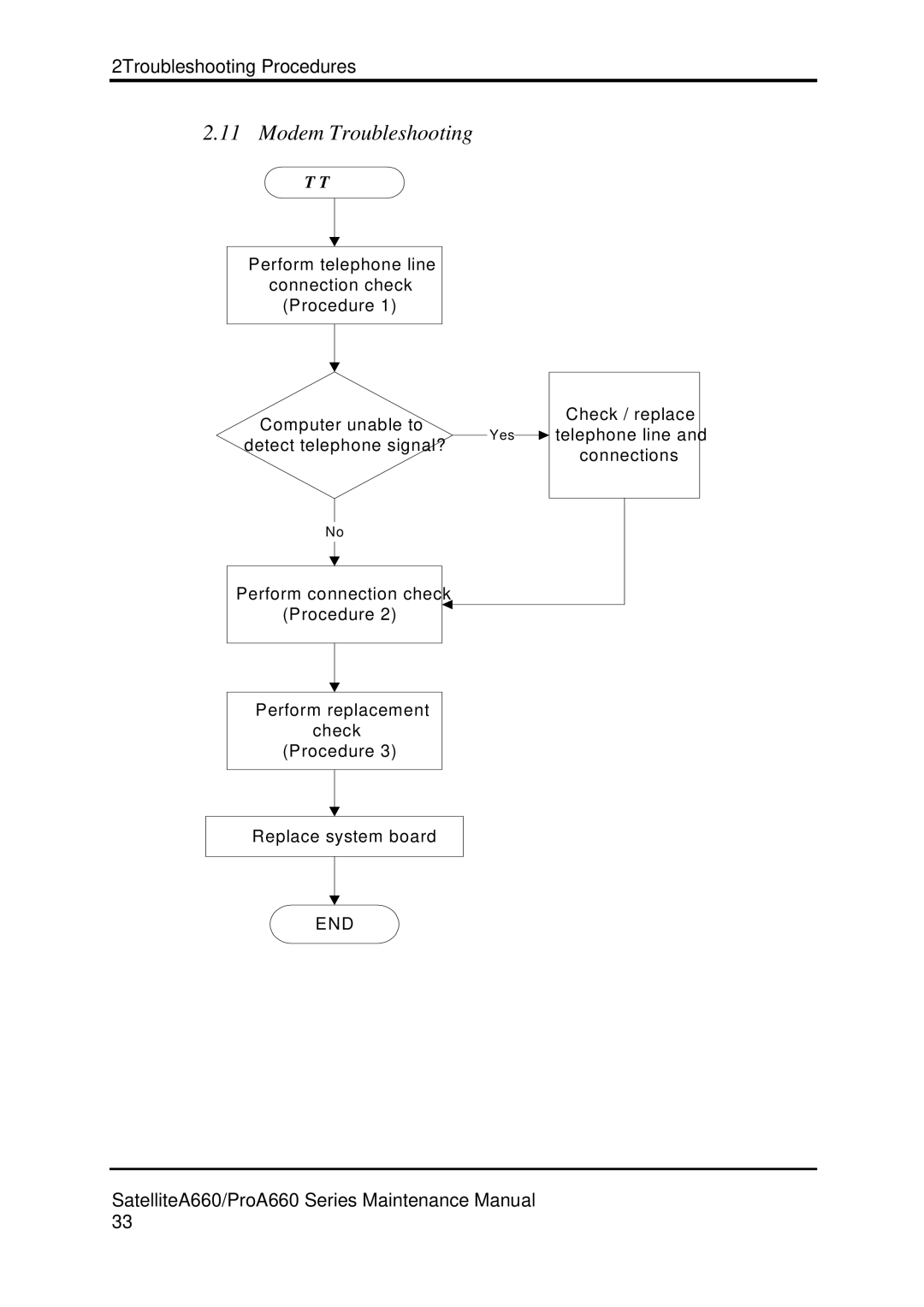 Toshiba PROA660 manual Modem Troubleshooting 