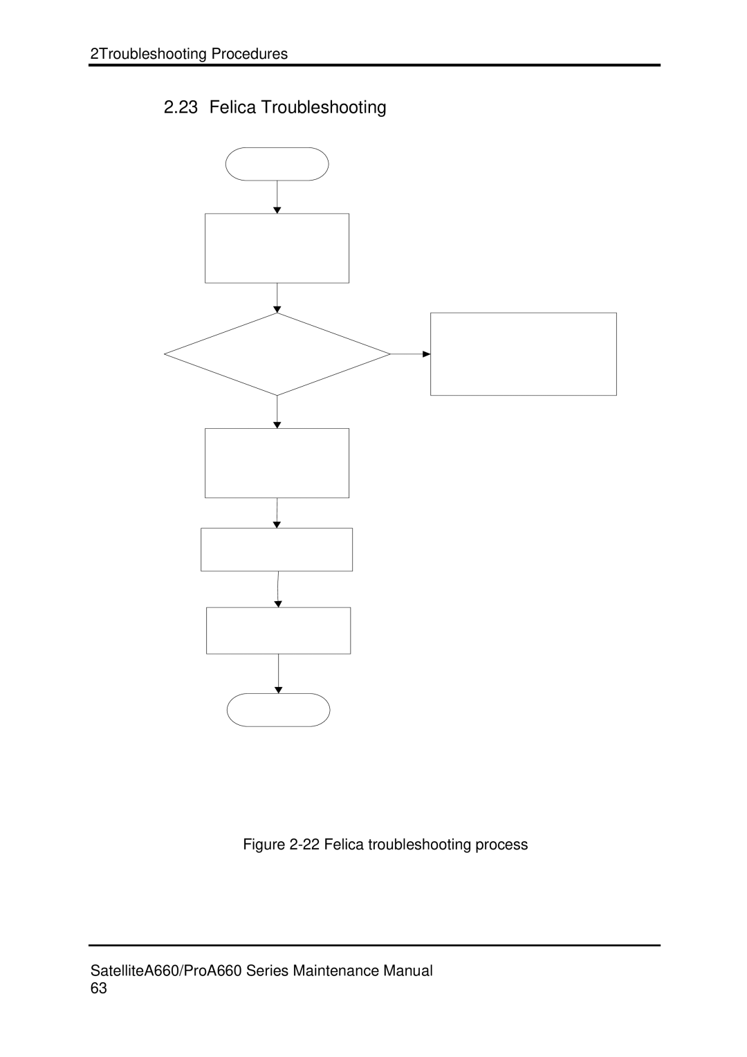 Toshiba PROA660 manual Felica Troubleshooting 