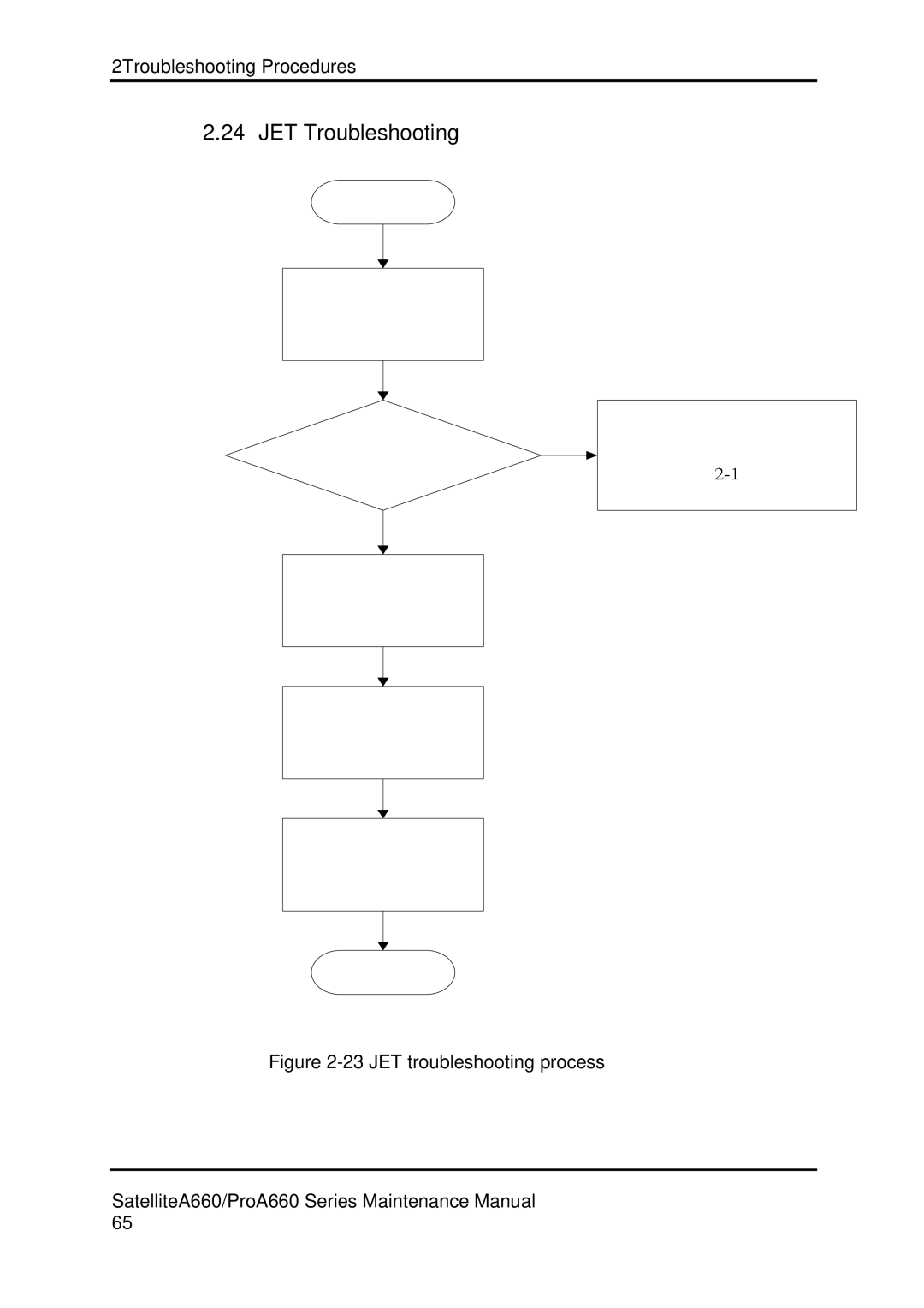 Toshiba PROA660 manual JET Troubleshooting 