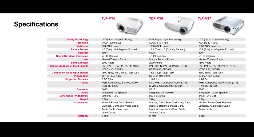 Toshiba PROJECTORS manual Specifications 