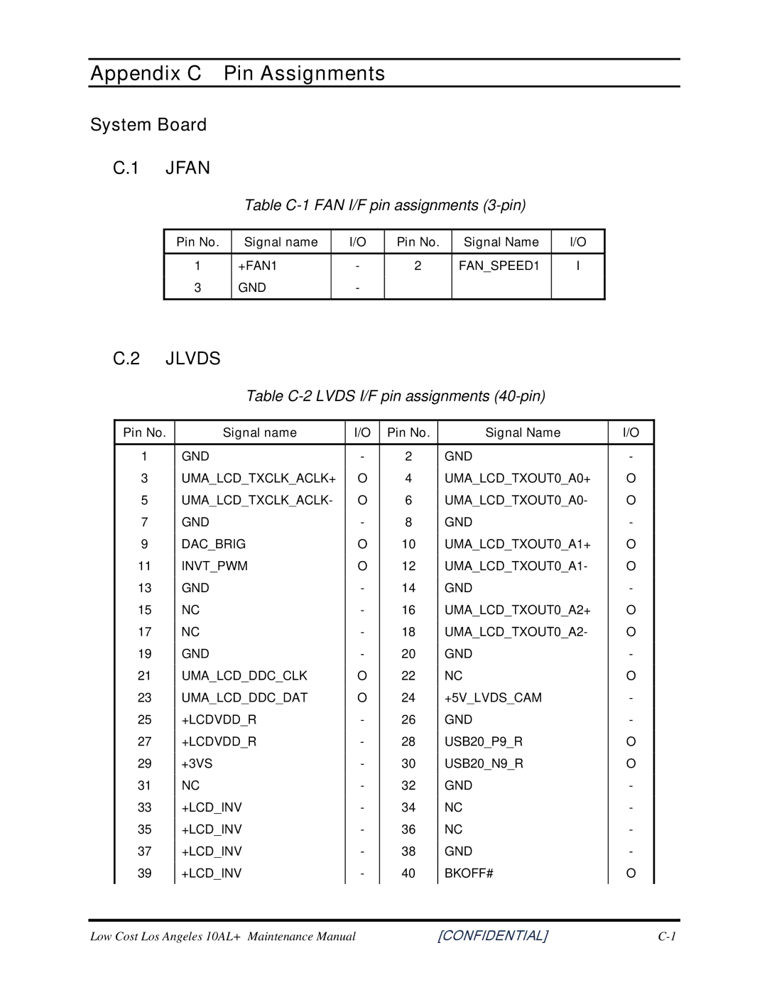 Toshiba PROL450D manual Appendix C Pin Assignments, System Board 