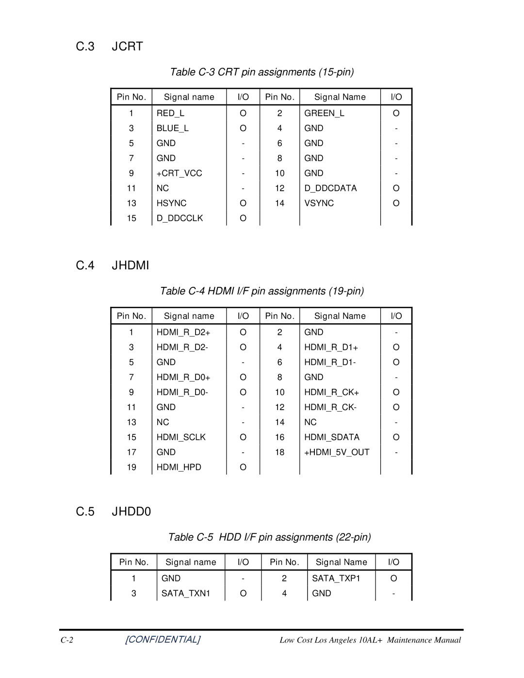 Toshiba PROL450D manual Jcrt 