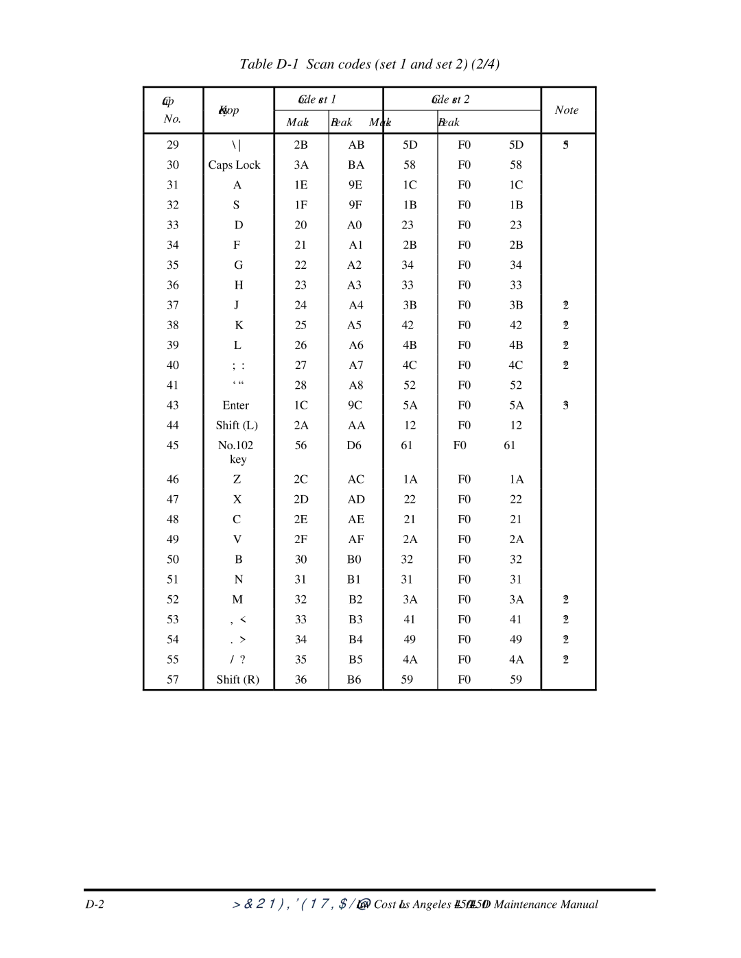 Toshiba PROL450D manual Table D-1 Scan codes set 1 and set 2 2/4 