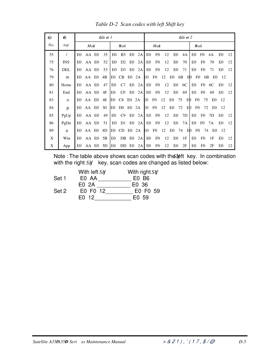 Toshiba PROL450D manual Table D-2 Scan codes with left Shift key 