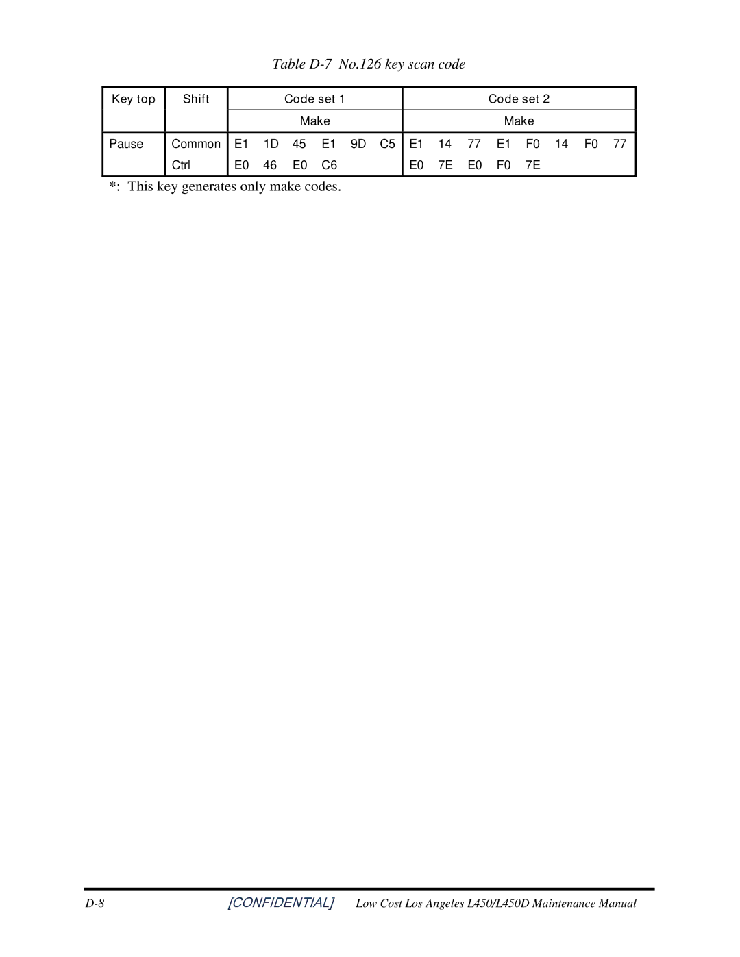 Toshiba PROL450D manual Table D-7 No.126 key scan code 