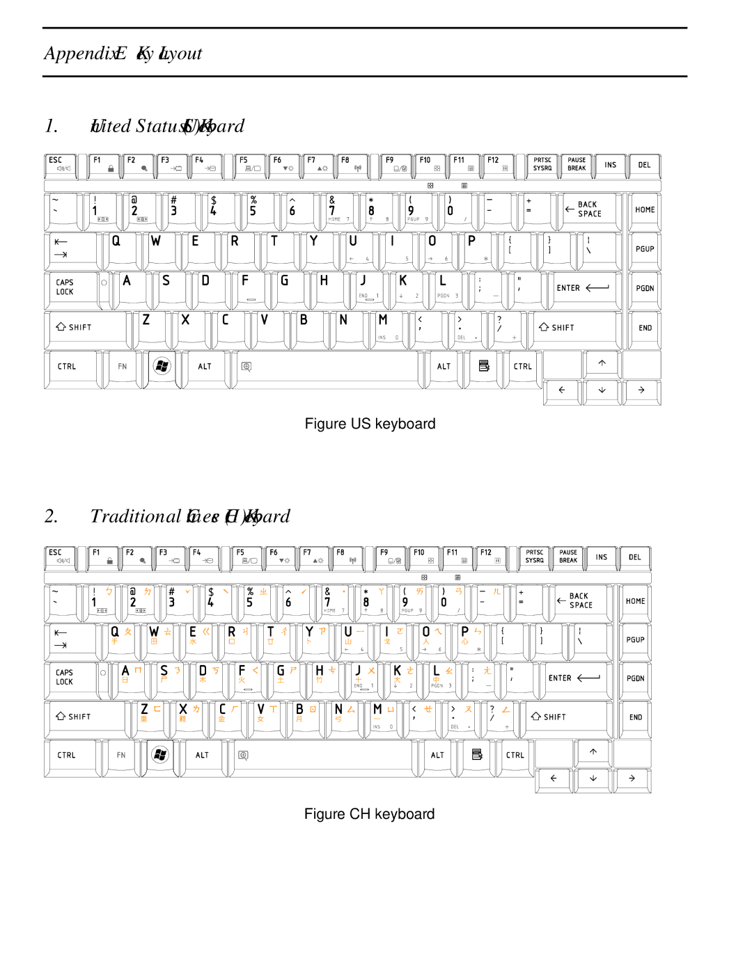 Toshiba PROL450D manual Appendix E Key Layout 