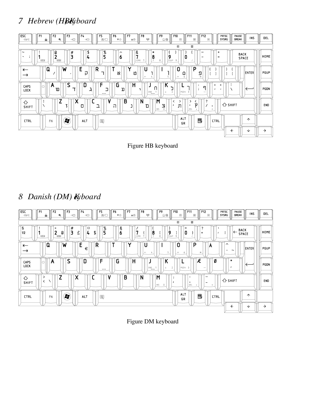 Toshiba PROL450D manual Hebrew HB Keyboard 