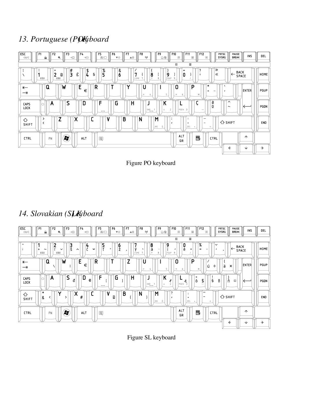 Toshiba PROL450D manual Portuguese PO Keyboard 