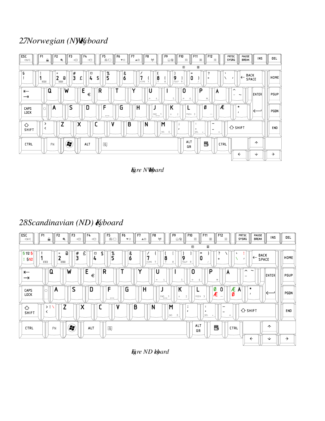 Toshiba PROL450D manual Norwegian NW Keyboard 