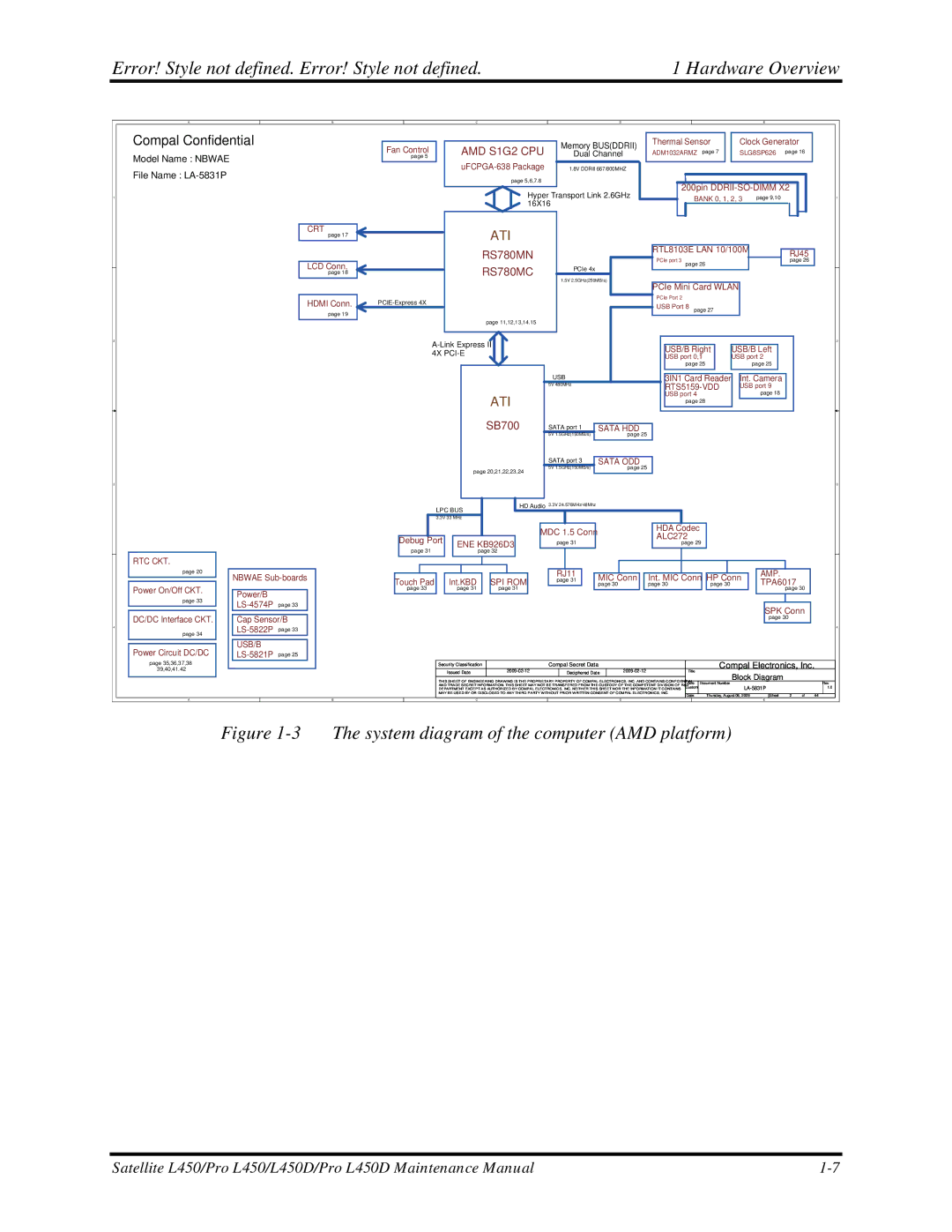 Toshiba PROL450D manual System diagram of the computer AMD platform 