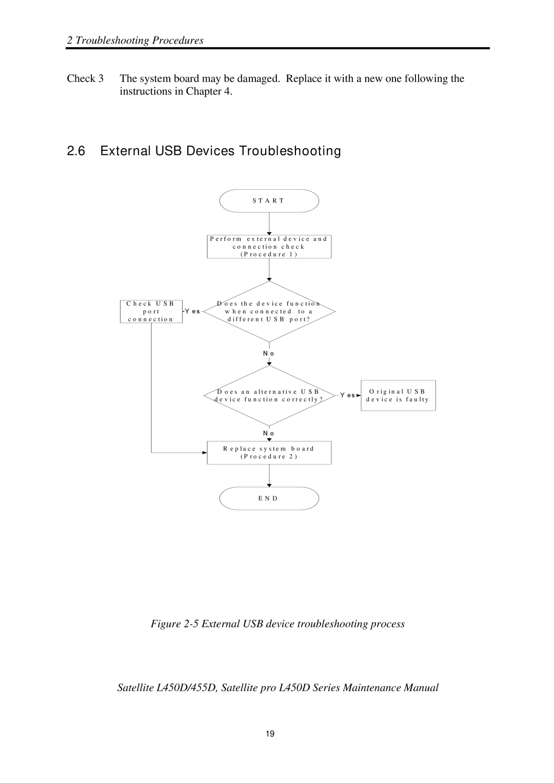 Toshiba PROL450D manual External USB Devices Troubleshooting, A R T 