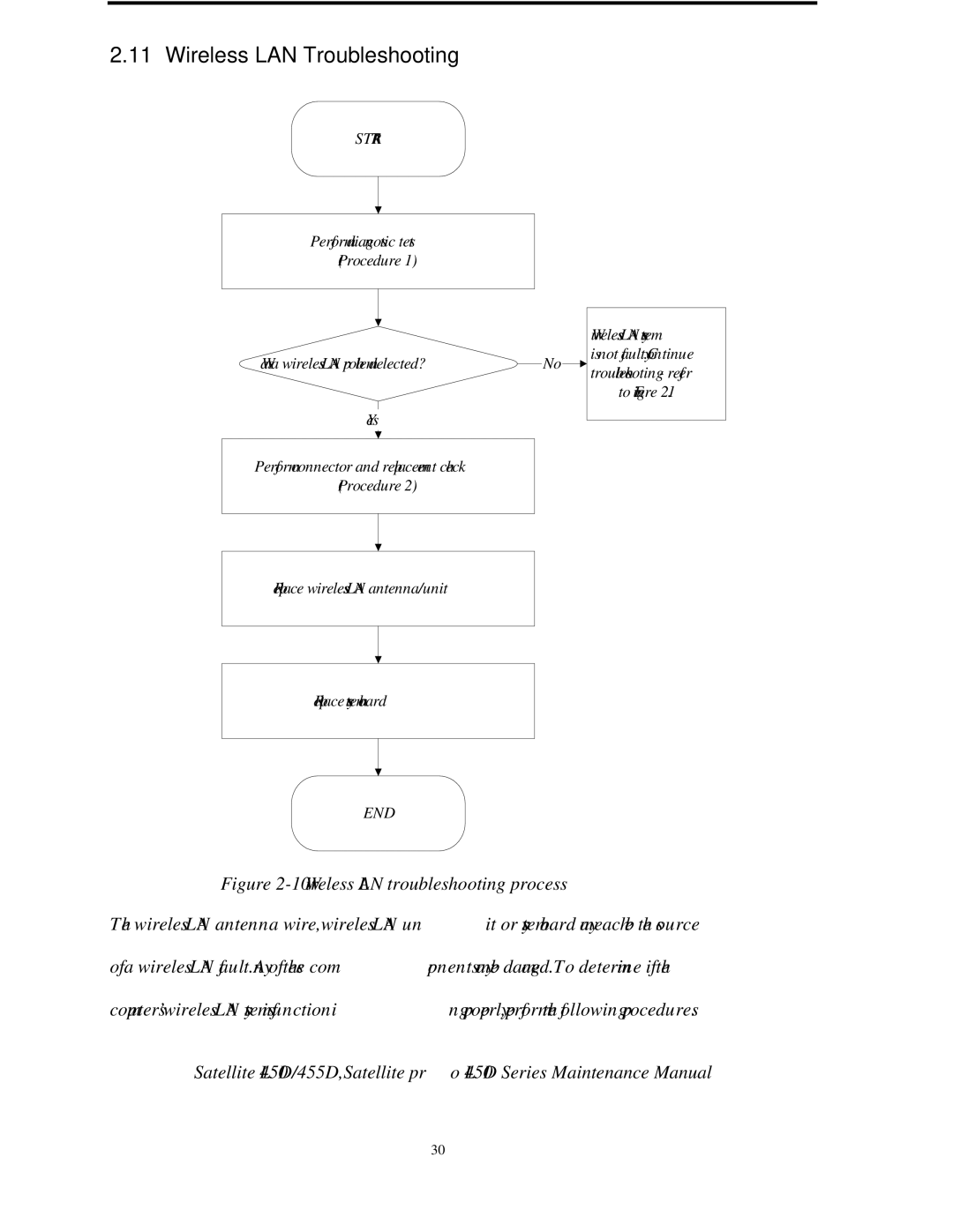 Toshiba PROL450D manual Wireless LAN Troubleshooting, Wireless LAN troubleshooting process 