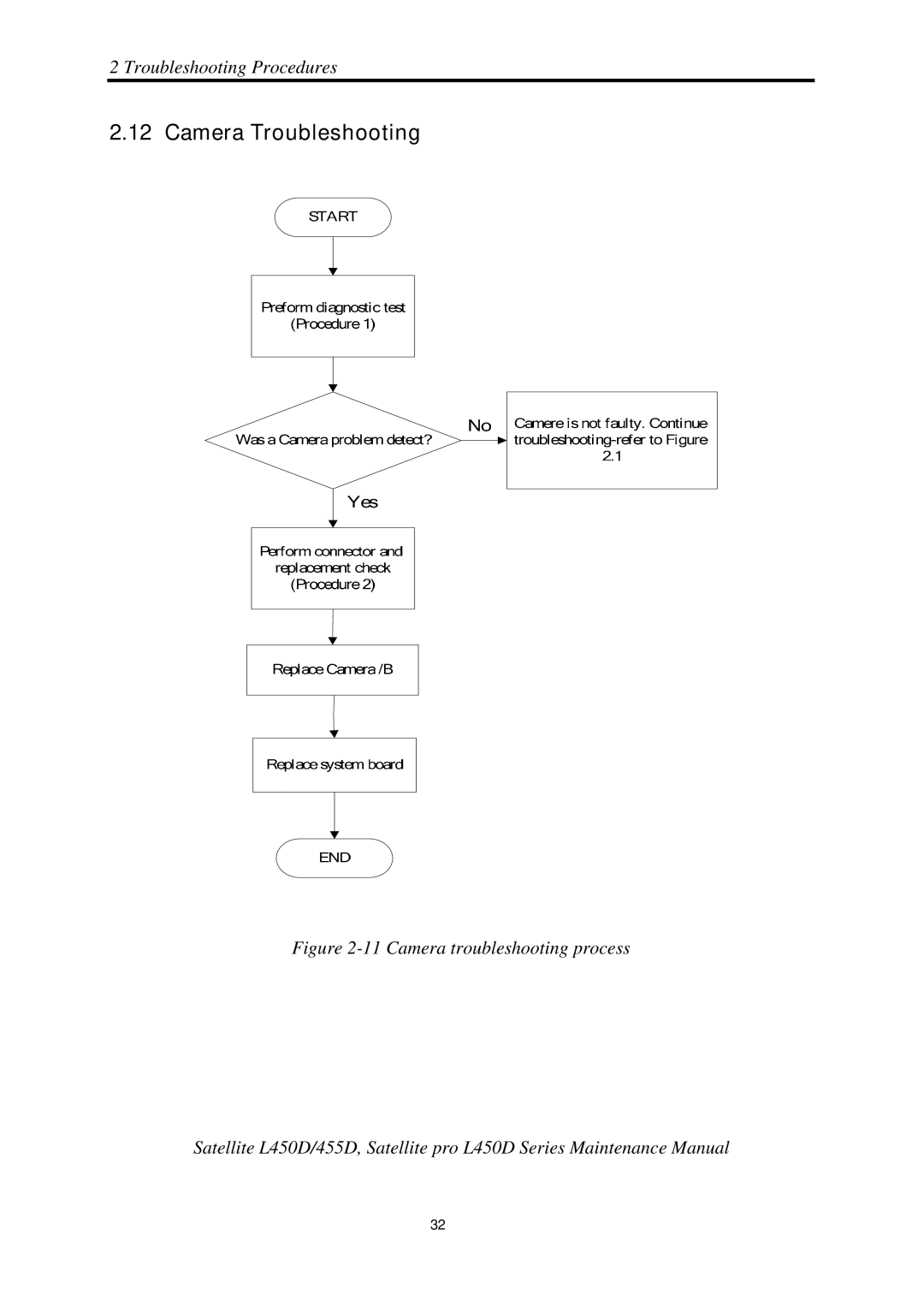 Toshiba PROL450D manual Camera Troubleshooting 