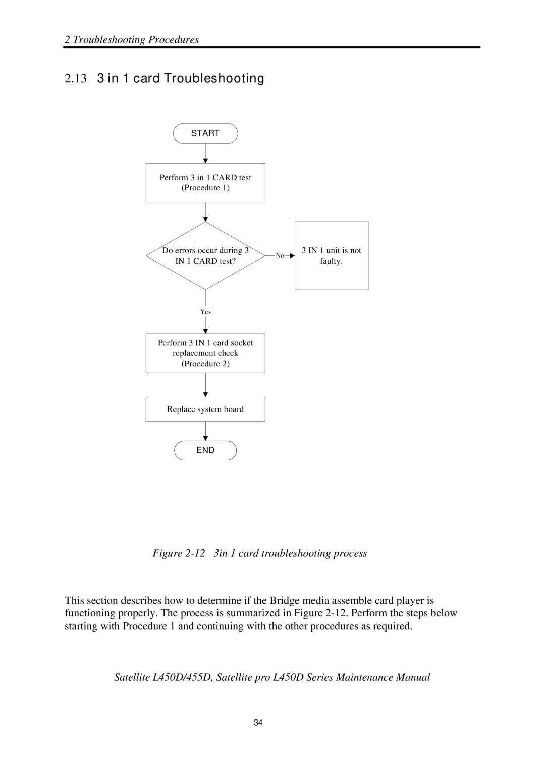 Toshiba PROL450D manual 13 3 in 1 card Troubleshooting, 12 3in 1 card troubleshooting process 