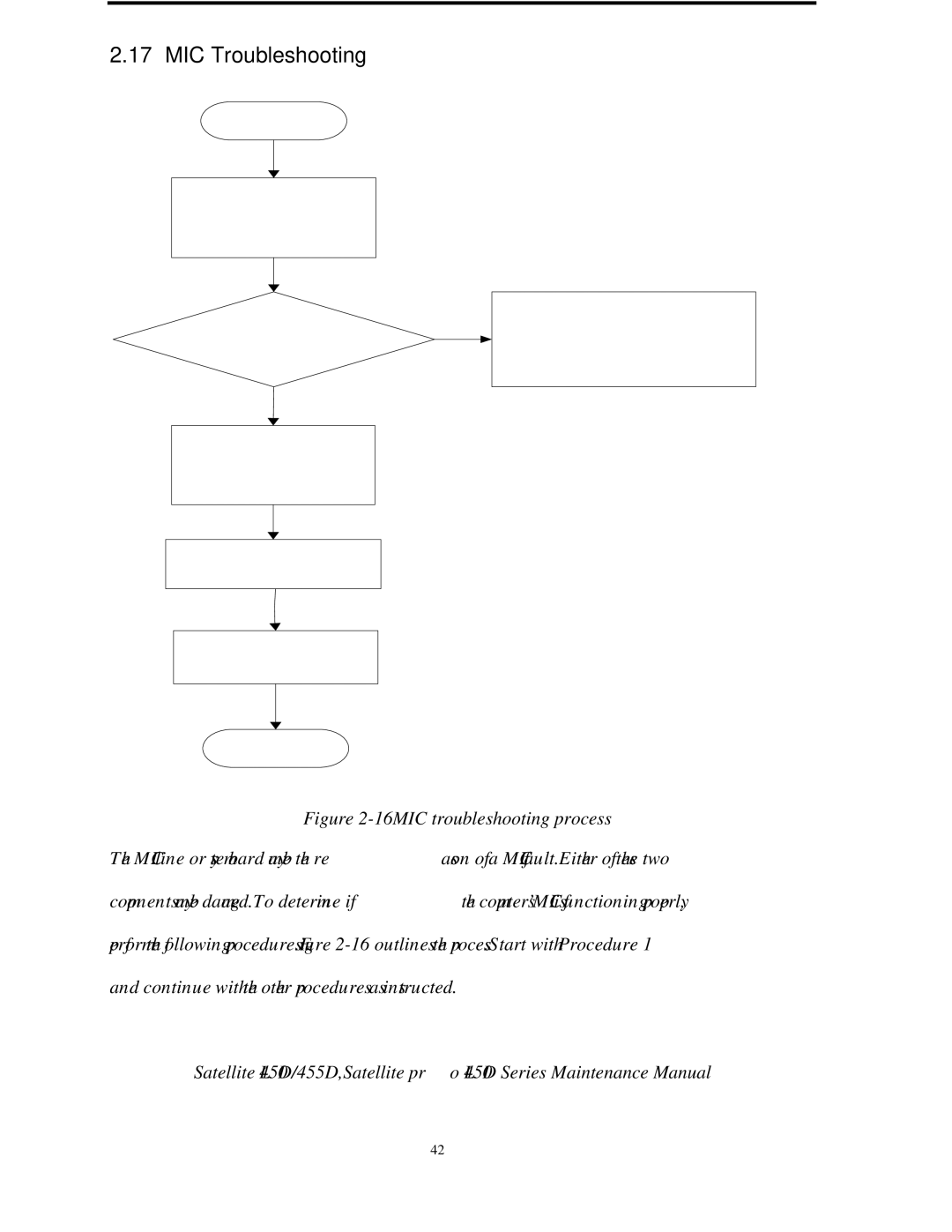 Toshiba PROL450D manual MIC Troubleshooting, MIC troubleshooting process 