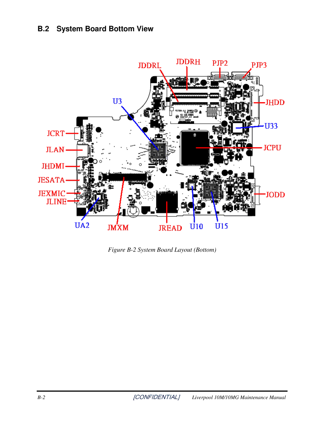 Toshiba PROL550 manual SystemBoardBottomView, FigureB-2SystemBoardLayoutBottom 