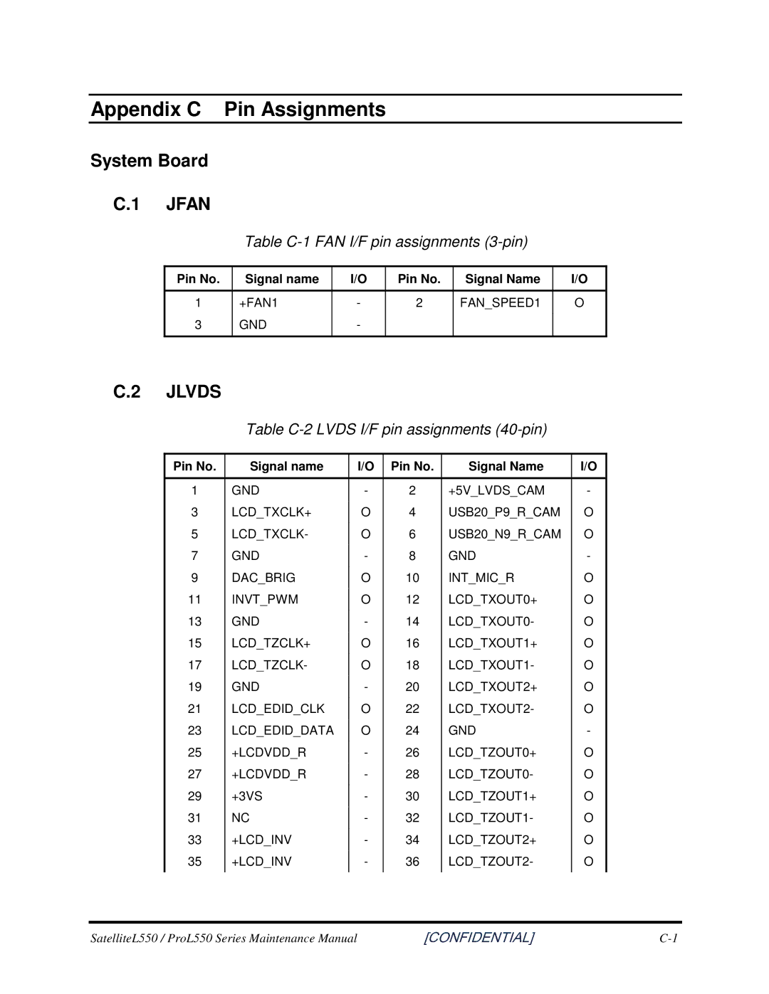 Toshiba PROL550 manual AppendixC PinAssignments, SystemBoard Jfan 