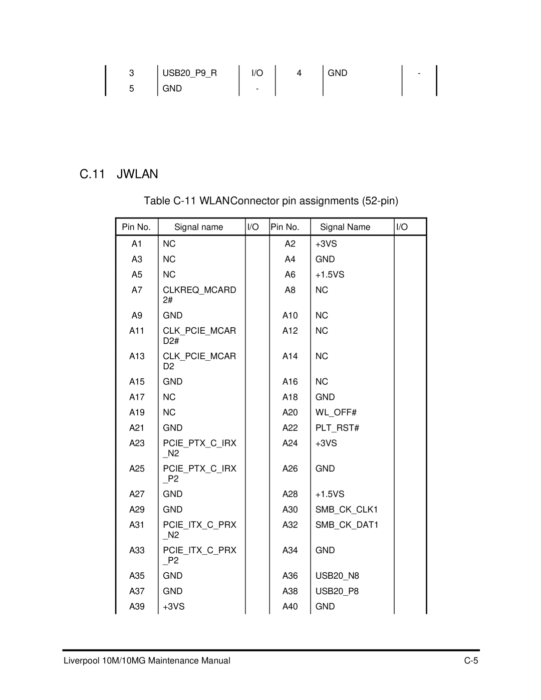 Toshiba PROL550 manual Jwlan, TableC-11WLANConnectorpinassignments52-pin 