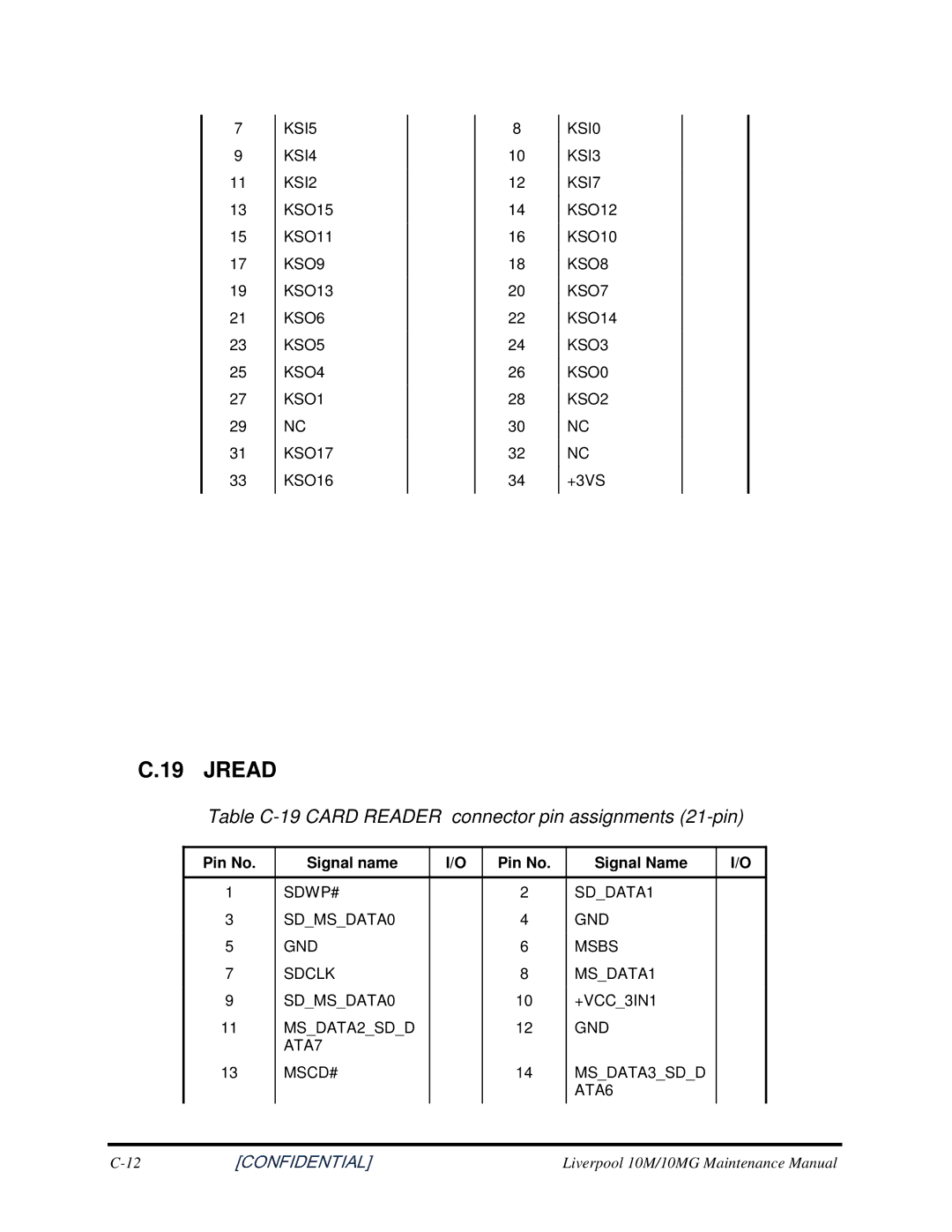 Toshiba PROL550 manual Jread, TableC-19CARDREADERconnectorpinassignments21-pin 